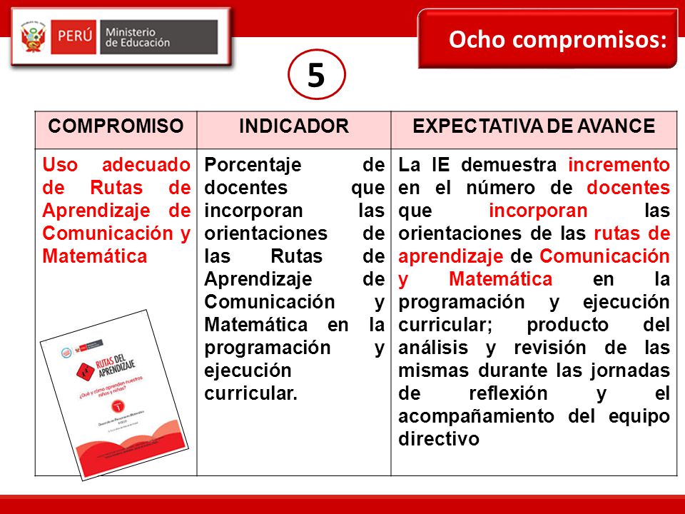 Compartir con otros las fortalezas